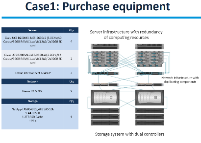 Case 1: Purchase equipment