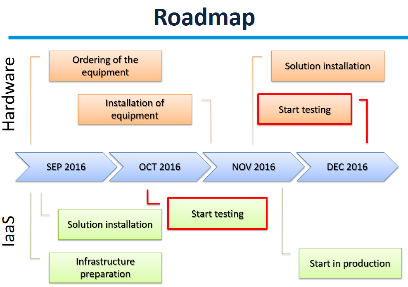Roadmap
