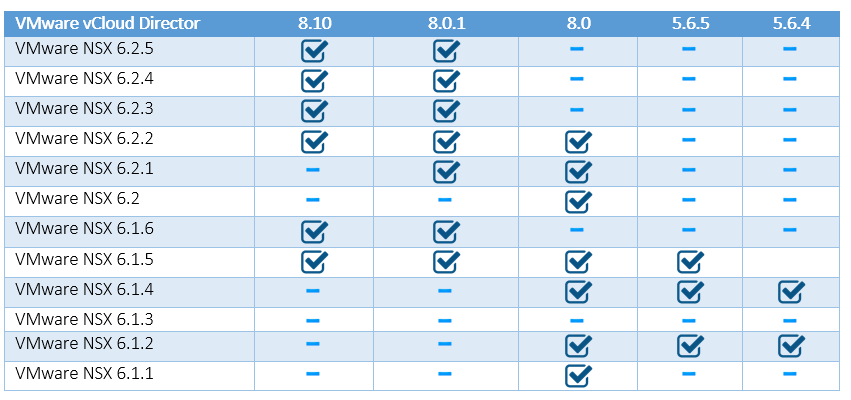 Пример интеграции vCloud Director с VMware NSX