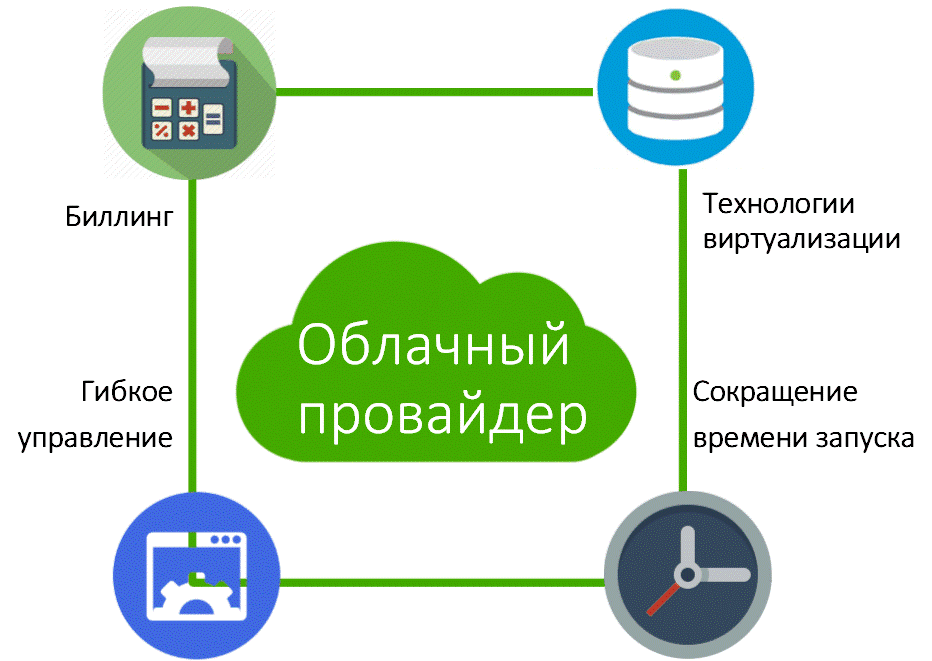 Что такое облачный провайдер