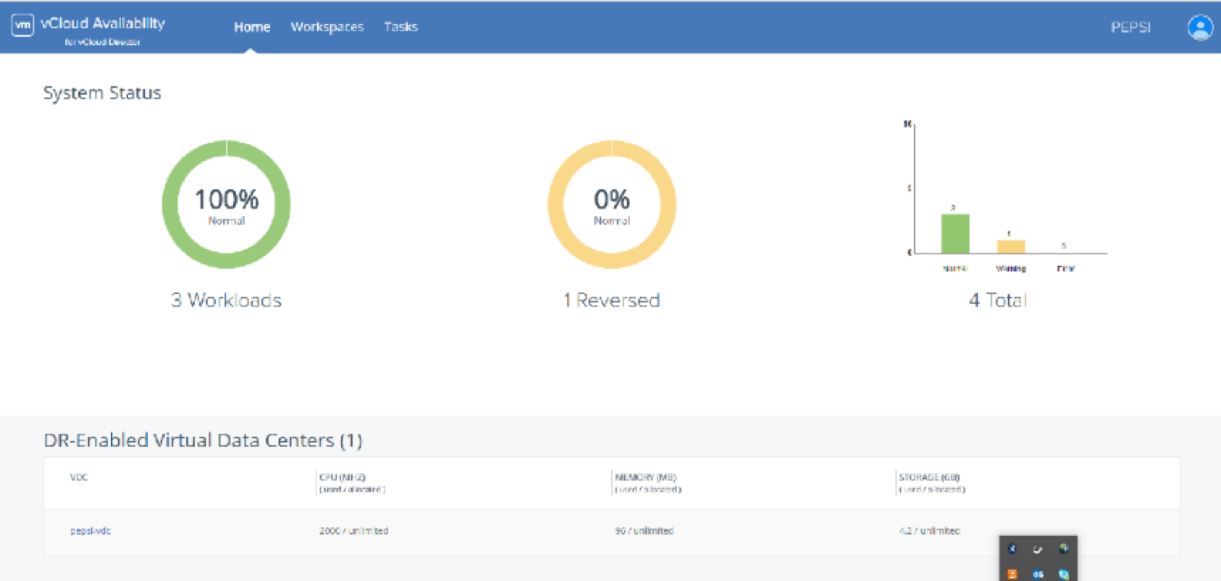 vCloud Availability 