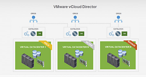 Изменения vCloud Director в версии 8.10