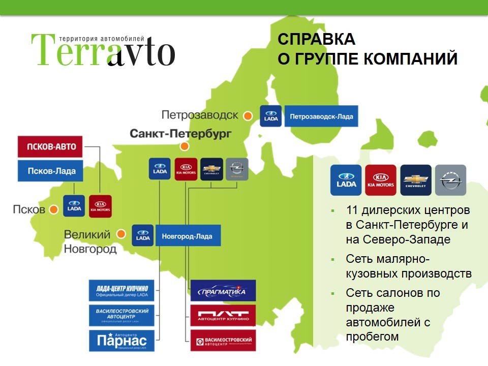 История основания и особенности бизнеса компании