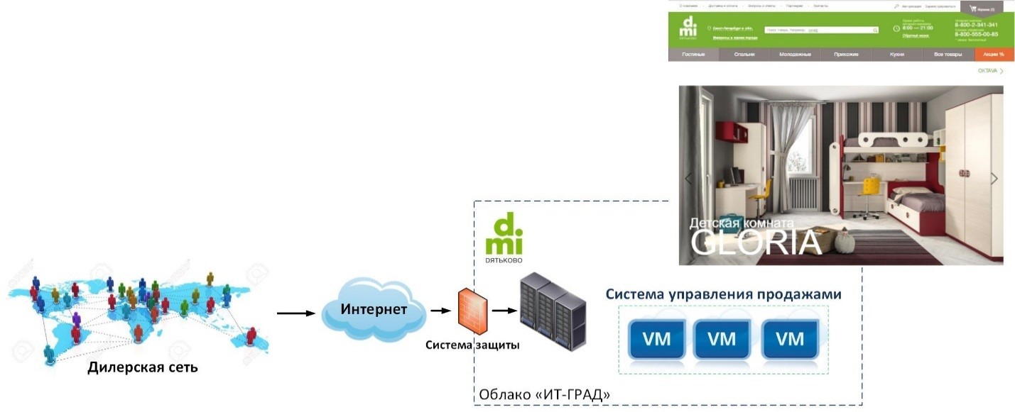 Облачная инфраструктура «DMI Дятьково»