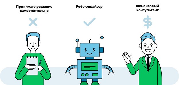 Зачем нужен робо-эдвайзинг в виде неодушевленного сервиса