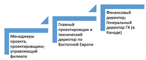 hatch модель работы