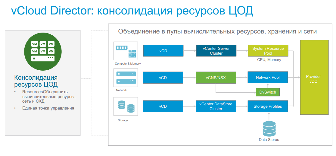 Пример облачной инфраструктуры 