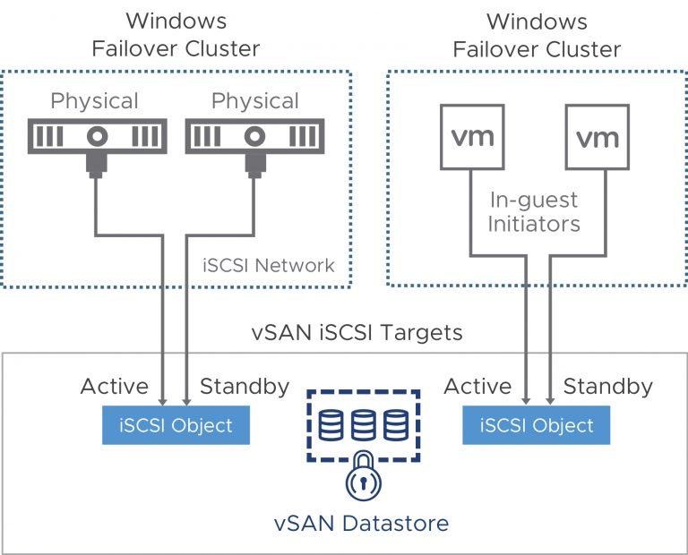 реализована поддержка WSFC (Windows Server Failover Cluster
