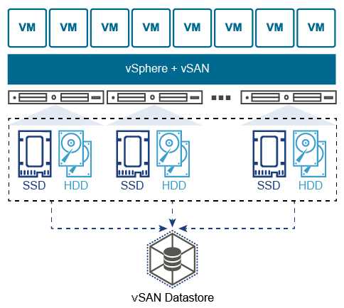 Технология vSAN