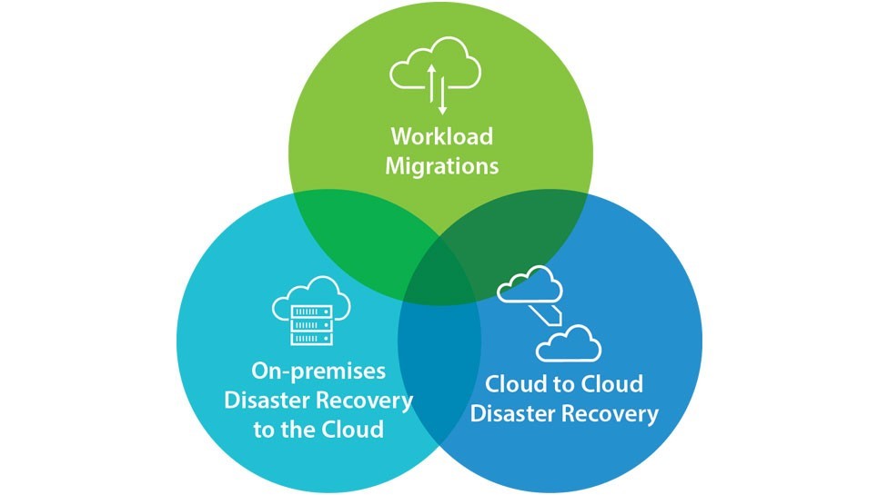 Особенности vCloud Availability 3.0