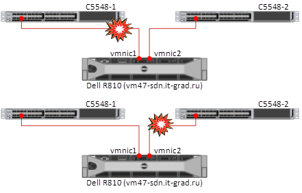 Поочередное отключение сетевых линков от ESXi