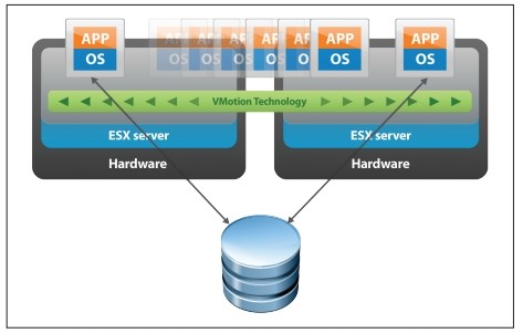 Гипервизор ESXi