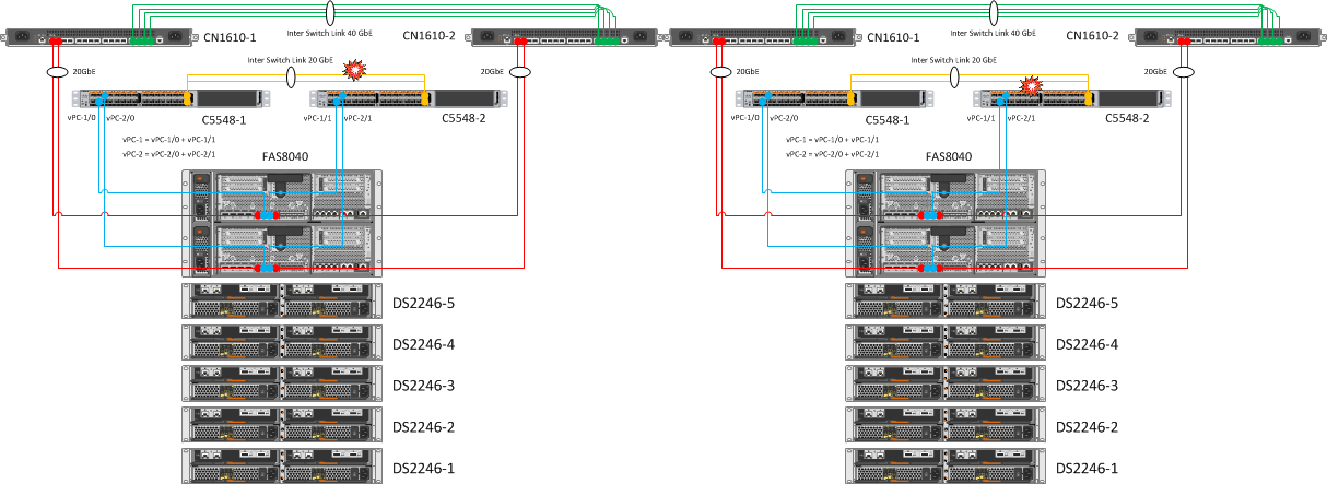 Отключение ISL между коммутаторами Cisco Nexus