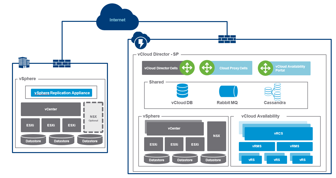 Пример связки публичного облака с инфраструктурой vSphere