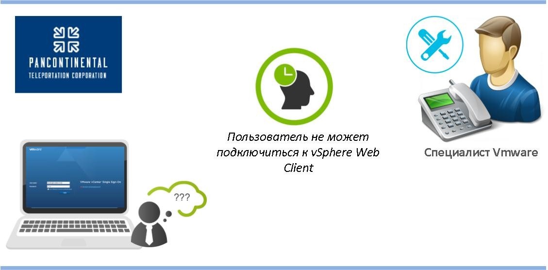 Причины возникновения проблемы