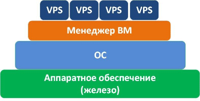 public cloud vs private cloud