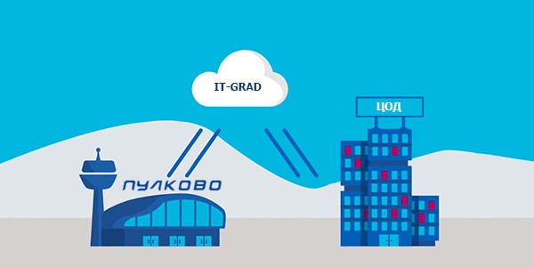 Облако IaaS как альтернатива построению собственного ЦОД