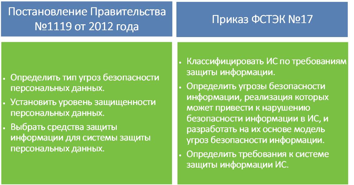 Обязанности заказчика с позиции законодательства