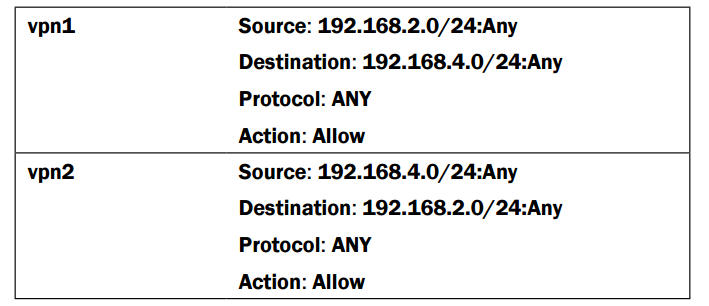 Пример правил Firewall Пример правил Firewall