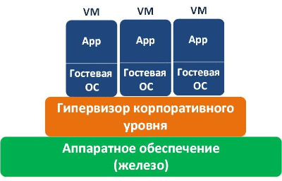 Создание политики резервного копирования