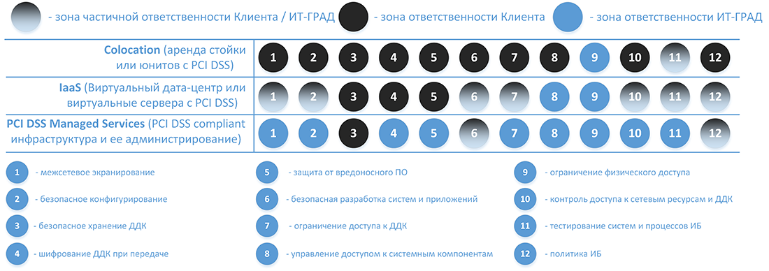 Схема Варианты распределения ответственности