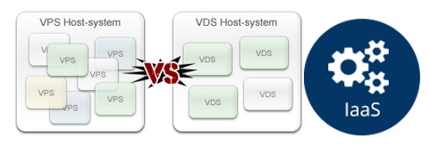 (VPS/VDS/IaaS)