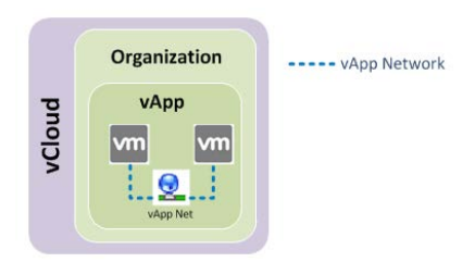 Isolated vApp Network Isolated vApp Network