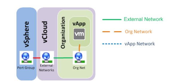 External и Organization Network