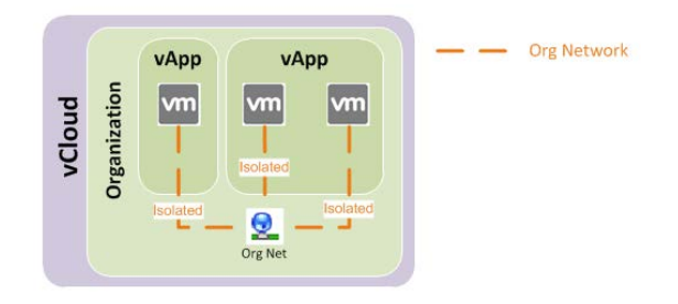 Isolated Organization Network Isolated Organization Network