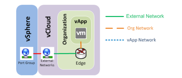 Edge Organization Network Edge Organization Network