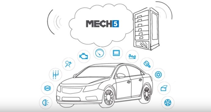 Облачная платформа MECH5 для диагностики автомобиля