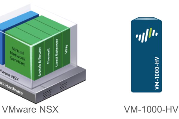 Palo Alto Networks серии VM и VMware NSX: кейс конфигурации динамических политик безопасности